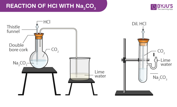 HCl reacts with solid sodium carbonate