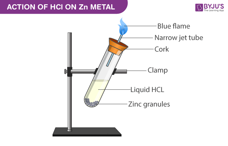 HCl reacts with Zinc metal