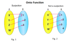 Onto Function (Surjective Function) - Definition, and Formulas