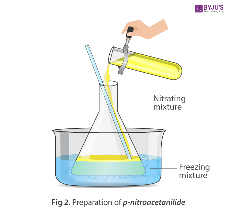 Preparation of p-Nitroacetanilide with Nitrating Mixture