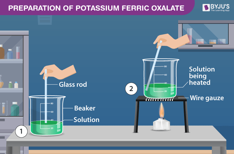 Preparation of Potassium Ferric Oxalate