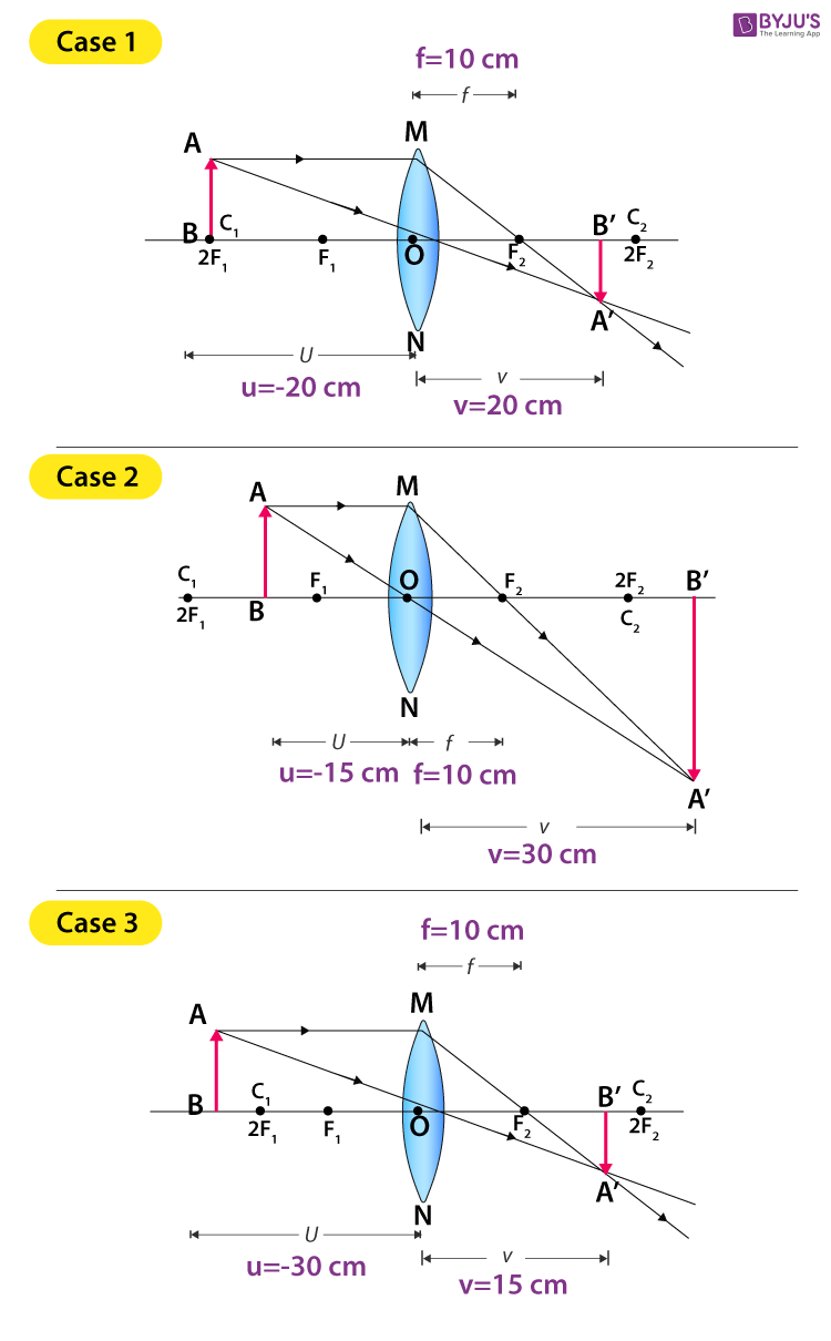 To Find Image Distance For Varying Distance Of A Concave Lens