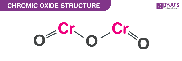 Structure of Chromic oxide