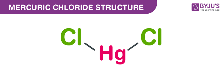 Structure of Mercuric chloride