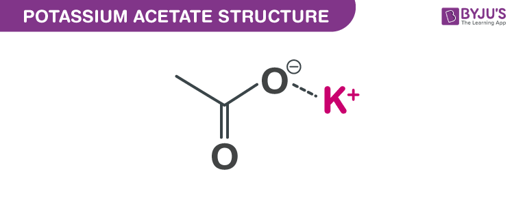 Structure of Potassium acetate