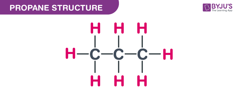 Propane C3h8 Structure Molecular Mass Physical And Chemical Properties Uses