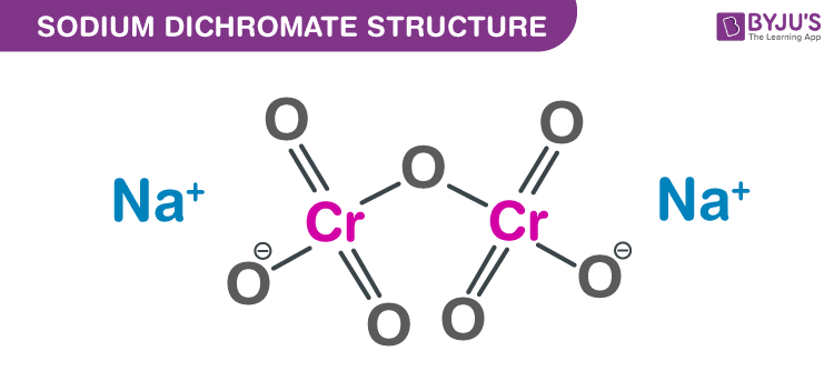 Structure of Sodium dichromate