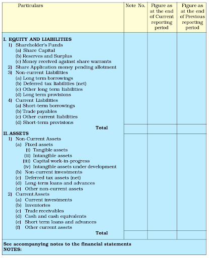 Types Of Financial Statements Types With Explanation 0120