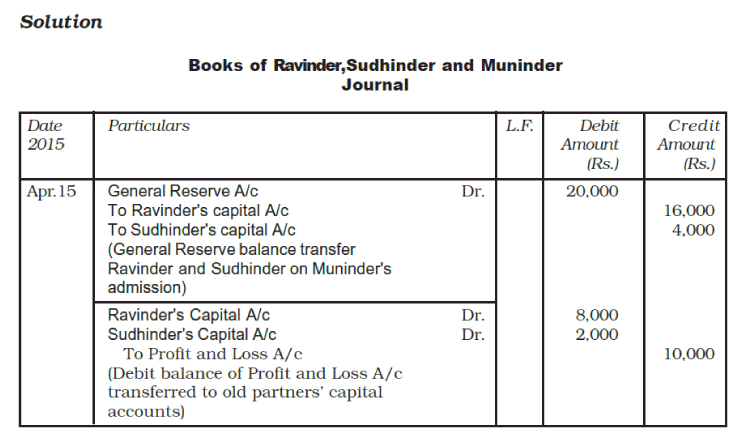 Adjustment for Accumulated Profits and Losses