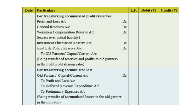 adjustment for accumulated profits and losses cash flow income