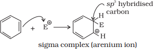 Electrophilic Substitution Reaction Mechanism Step 2a Electrophilic Substitution Reaction Mechanism Step 2a