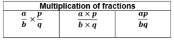 Multiplying Fractions Multiplying Fractions