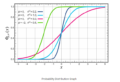 Probability Density Function (PDF) - Definition, Formulas & Example