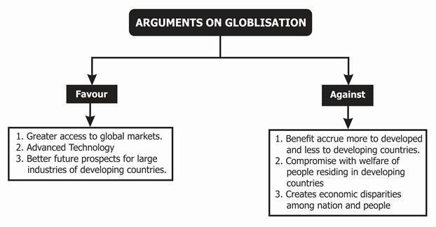 positive and negative impacts of globalisation in agriculture