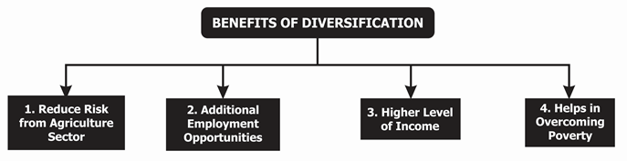 Benefits of Diversification