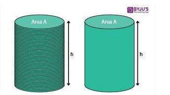 Base Area of Cylinder - Definition, Formula and Examples