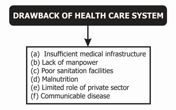 Drawback for Healthcare System