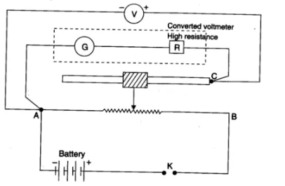 Galvanometer