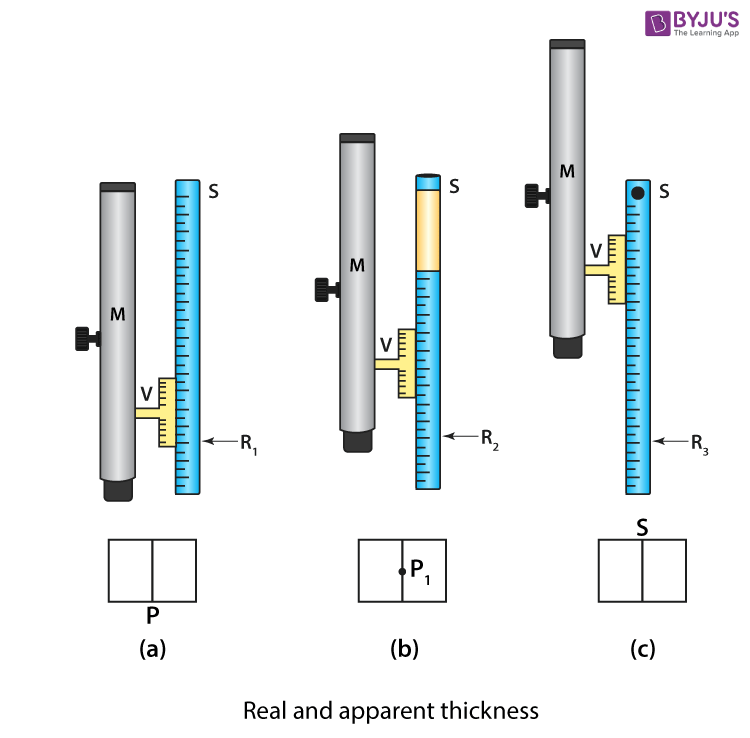 Finding Refractive Index Using Travelling Microscope For Glass Slab