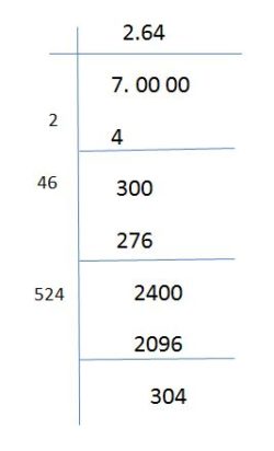 Long Division Method