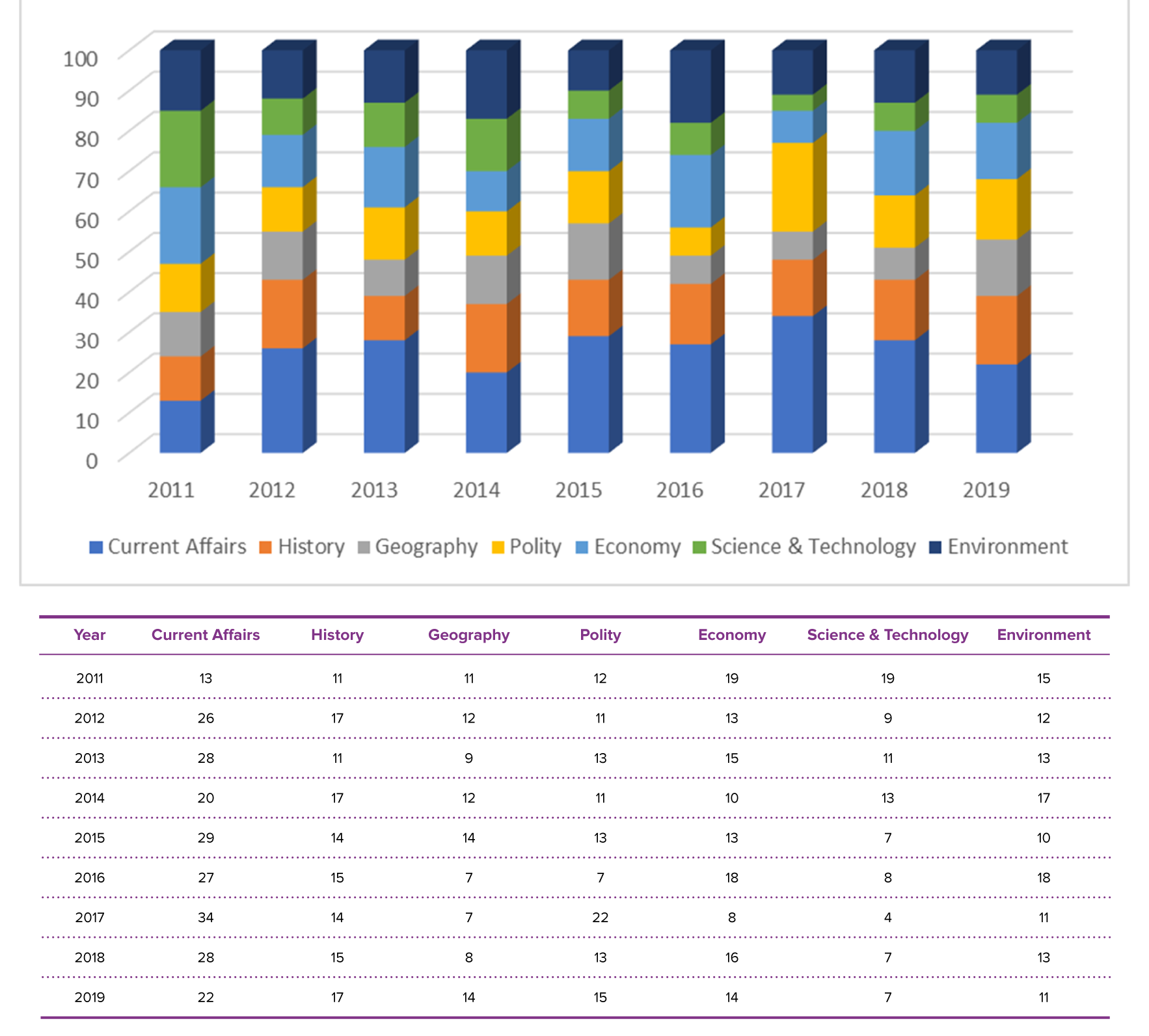 Upsc Chart 2018