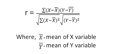 Karl Pearson Coefficient Of Correlation | Examples, Methods, Formula