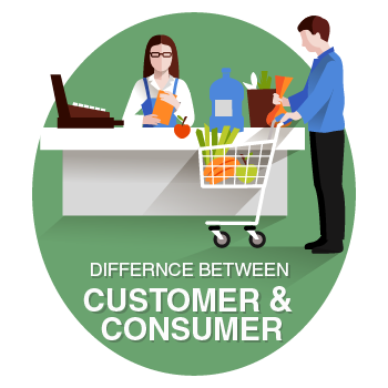 Customer vs Consumer