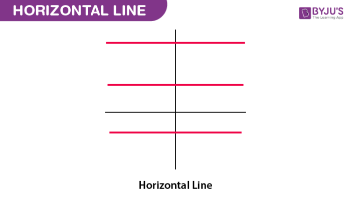 Horizontal Lines Definition Equation And Examples