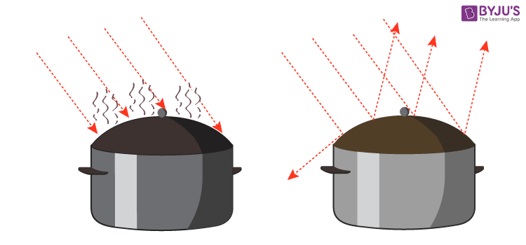 Conversion of unlight to heat energy