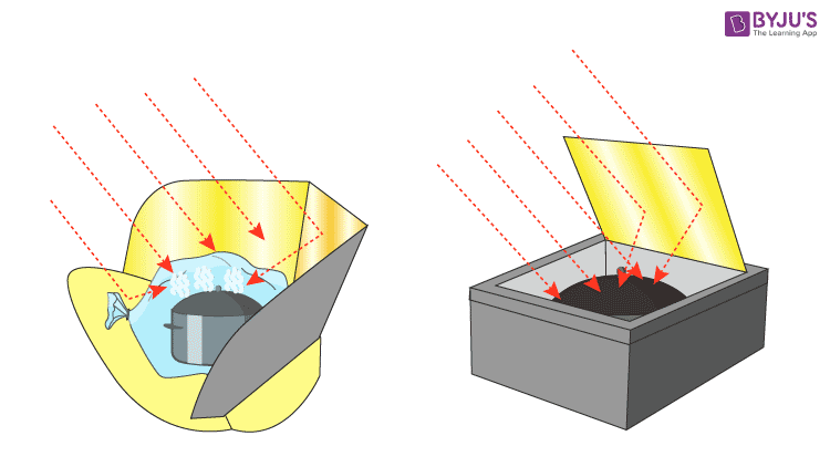 How does solar cooking work?