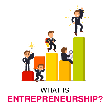 What Is Entrepreneurship Meaning Types Characteristics Importance