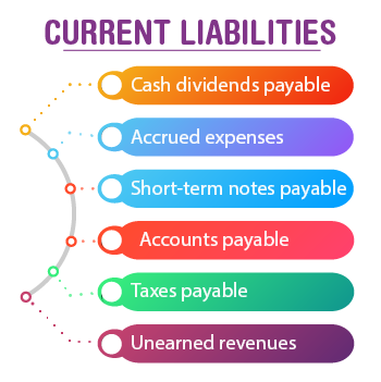 Non current. Current liabilities. Non current liabilities. Types of liabilities. Current liabilities are.