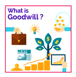 What Is Goodwill Meaning Definition Types Examples Valuation