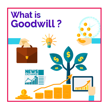What is Goodwill: Meaning; Definition; Types; Examples; Valuation