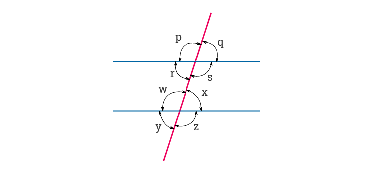 Corresponding Angles Formed by Parallel Lines and Transversals