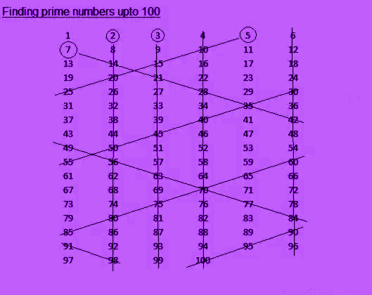 Formula To Find Prime Numbers