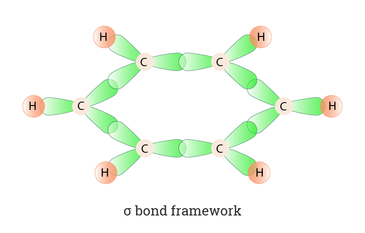 hybridization-of-benzene-c6h6-hybridization-of-c-in-c6h6