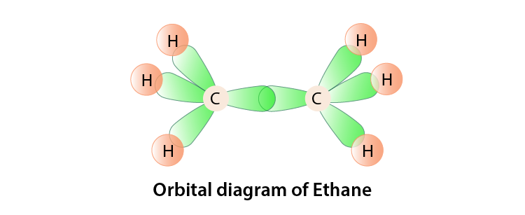 Hybridization Of Ethene