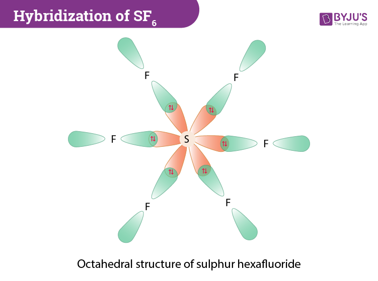 sf6 molecule