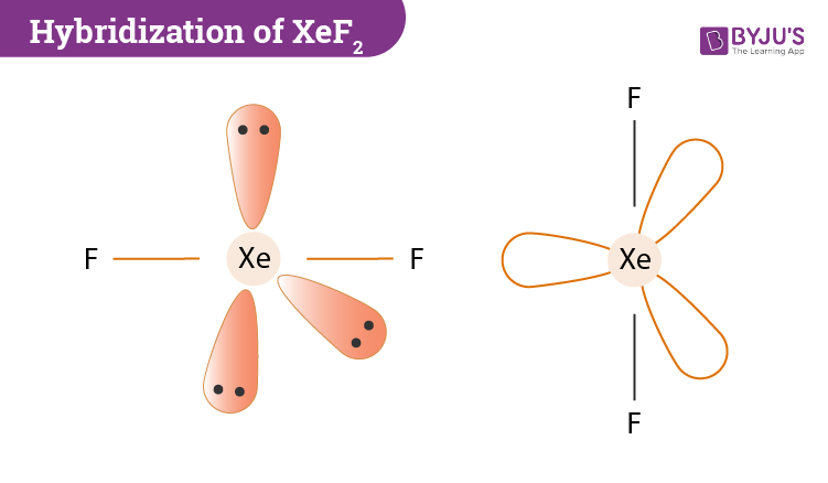 Hybridization of XeF2 - Hybridization of Xe in Xenon Difluoride