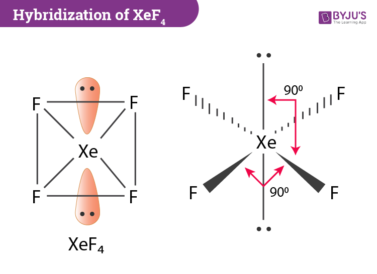 xef4 molecular geometry and angles