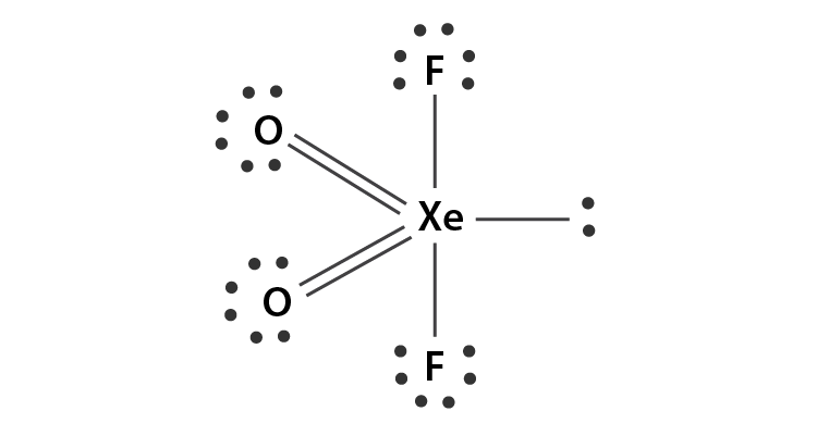 Hybridization Of XeO2F2