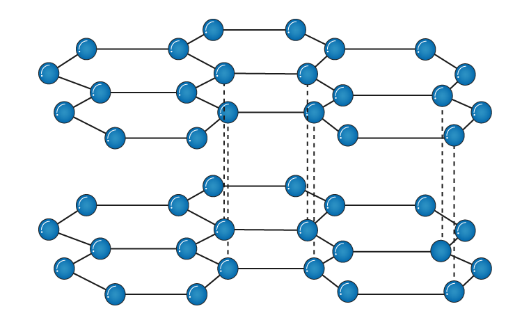 molecular-structure-of-carbon-atoms-in-graphite