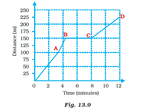 NCERT Exemplar Solutions Class 7 Science Chapter 13-sol-17