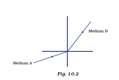 refractive index 1