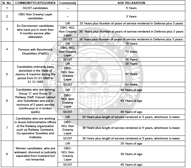 RRB JE Exam - RRB JE Upper Age Relaxation