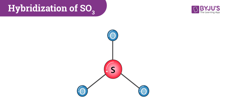 SO3 Molecular Geometry