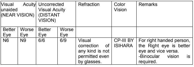 SSC GD Exam - Vision Test - (I)