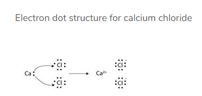 the electron dot structure for calcium chloride