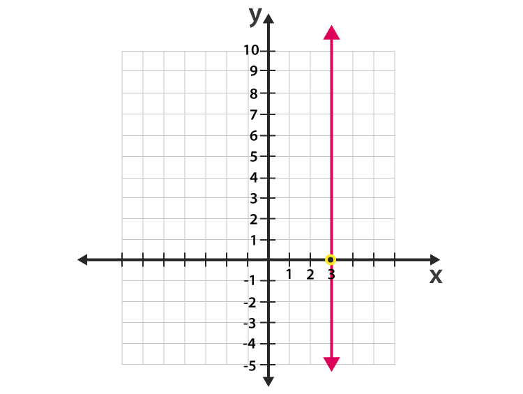 vertical line